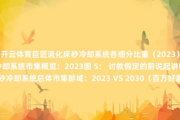 开云体育巨匠流化床砂冷却系统各细分比重（2023）图 4： 巨匠流化床砂冷却系统市集概览：2023图 5： 讨教假定的前说起讲明图 6： 巨匠流化床砂冷却系统总体市集畛域：2023 VS 2030（百万好意思元）图 7： 巨匠流化床砂冷却系统总体收入畛域2019-2030（百万好意思元）图 8： 巨匠Top 3和Top 5厂商流化床砂冷却系统市集份额（按2023年收入）图 9： 按家具类型分类–巨
